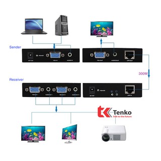 Bộ nối dài cáp VGA - Audio Extender MT-300T - 300m
