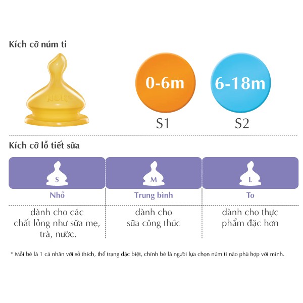 (0-6m) NÚM CAO SU NUK CỔ RỘNG CHO BÌNH NUK PREMUIM CHOICE