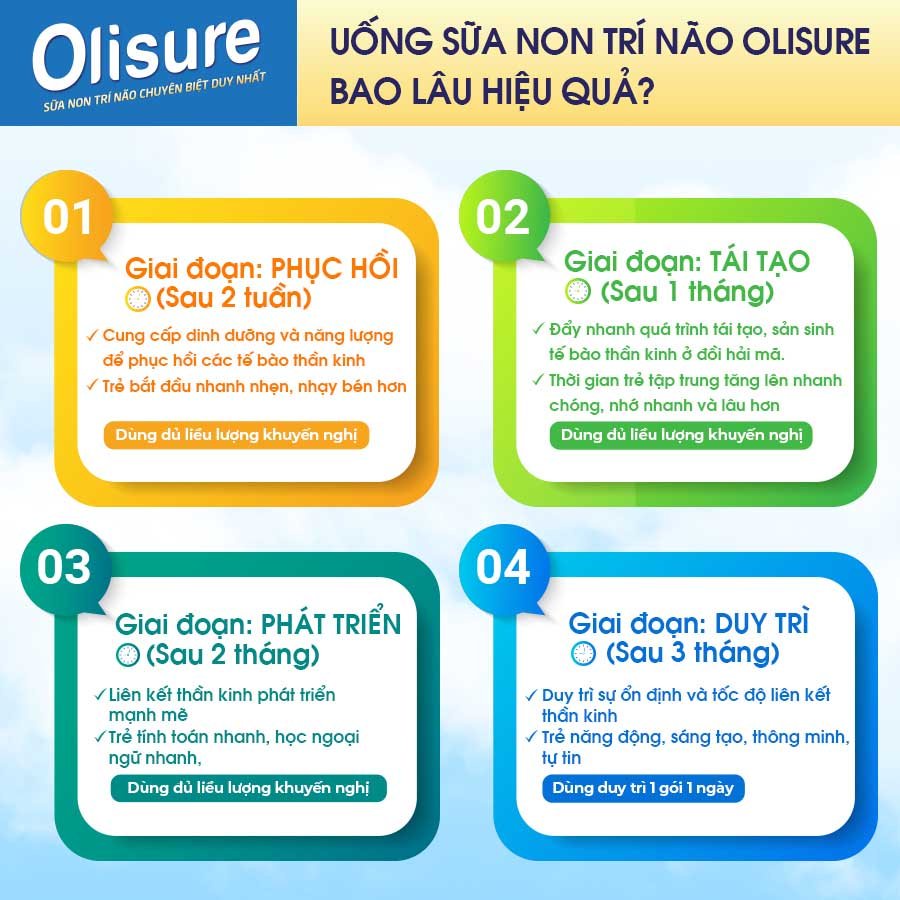 [ MUA 4 TẶNG 2 ] Combo 6 hộp Sữa non trí não Olisure chính hãng , cải thiện phát triển trí tuệ và chậm tiếp