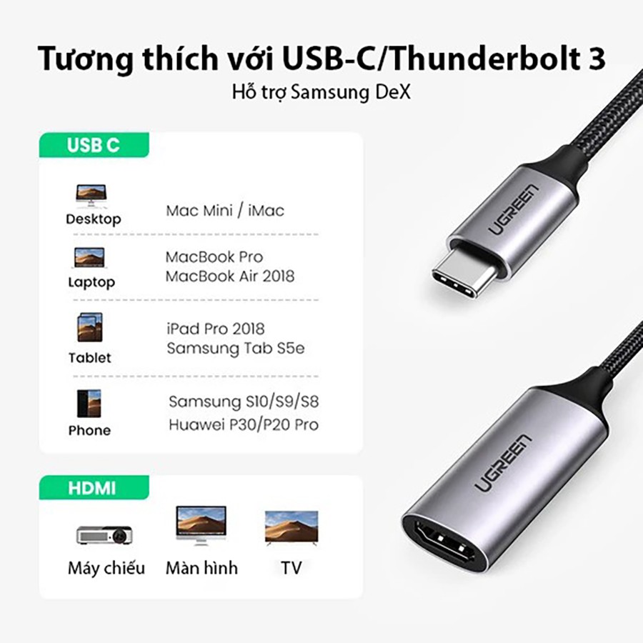 Cáp chuyển đổi USB Type C to HDMI Ugreen 70444 dài 20cm cao cấp - Hapustore