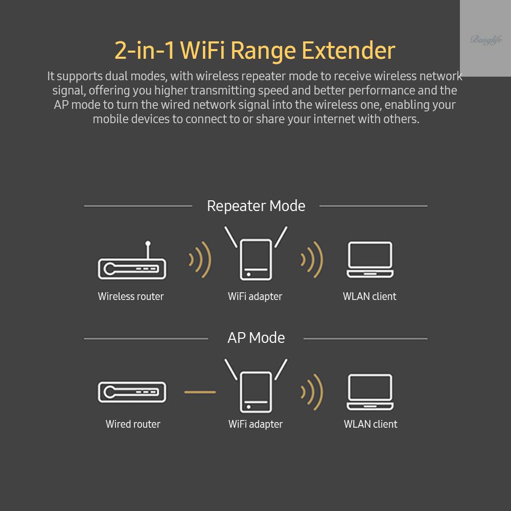 Thiết Bị Khuếch Đại Tín Hiệu WiFi Không Dây 2.4G (up Sang 300Mbps) / 2 Ăng Ten | BigBuy360 - bigbuy360.vn