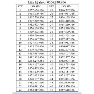 Sim viettel 10 số, số đẹp đuôi 66.86.88