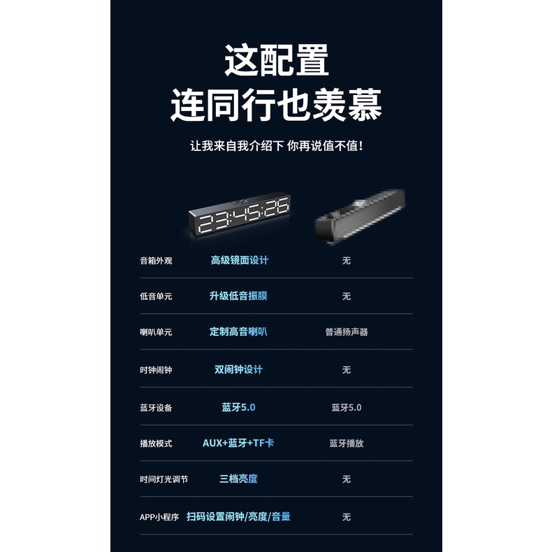 Đồng Hồ Báo Thức Có Đèn LED Hiển Thị Âm Thanh HD