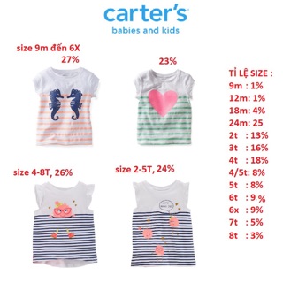 Áo Carter bé gái