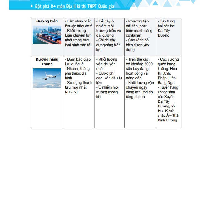 Sách - Đột phá 8+ kì thi THPT quốc gia môn Địa lý (bản 2018)