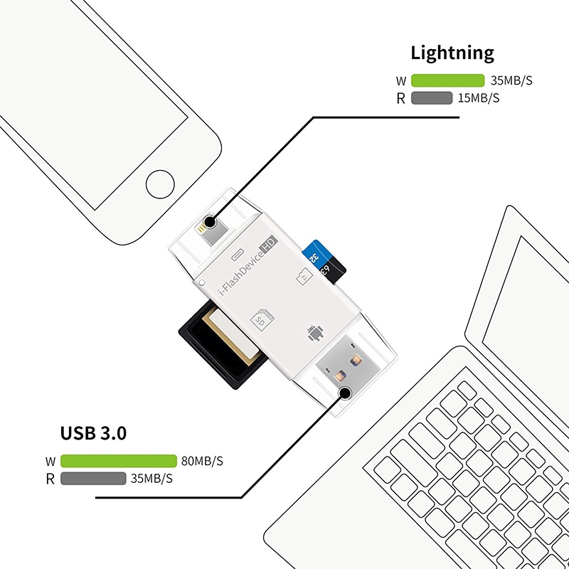 [youkuntwo]USB i-Flash Drive Micro SD/TF Memory Card Reader Adapter For iPhone iPad Android