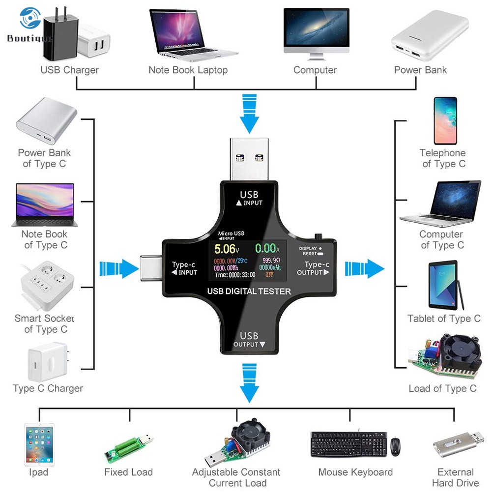 Thiết bị kiểm tra điện áp cường độ dòng điện và điện áp vạn năng Type-C USB màn hình kỹ thuật số LCD