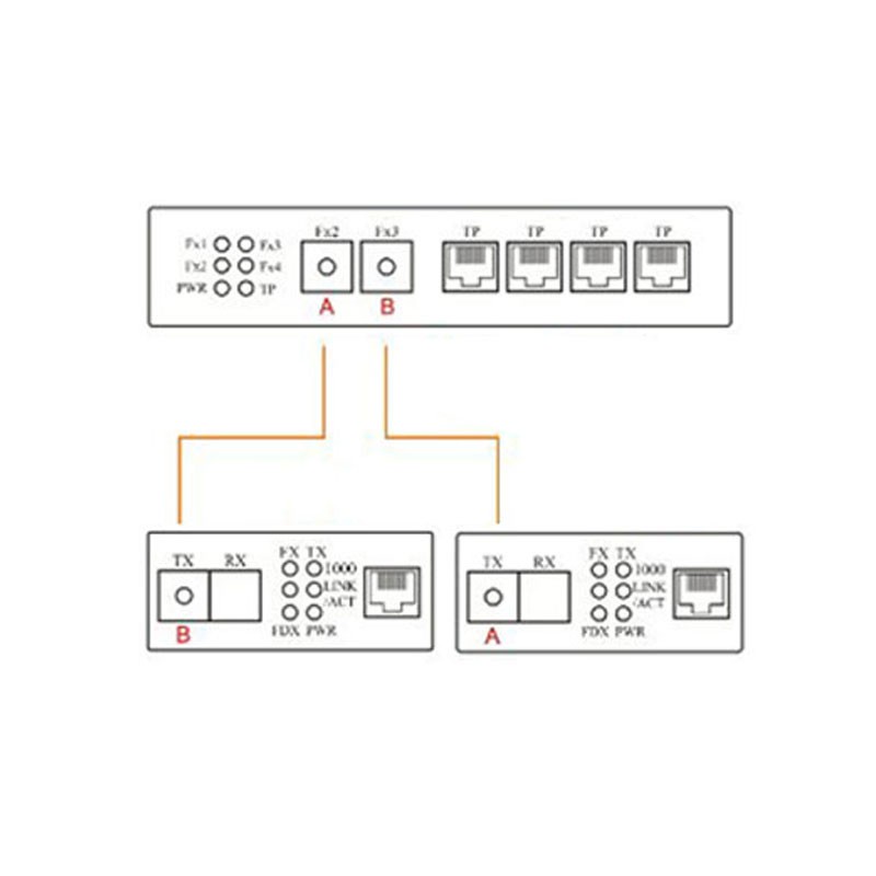 Công Tắc 4 RJ45 UTP 2 SC Gigabit Sợi Quang 10/100/1000M