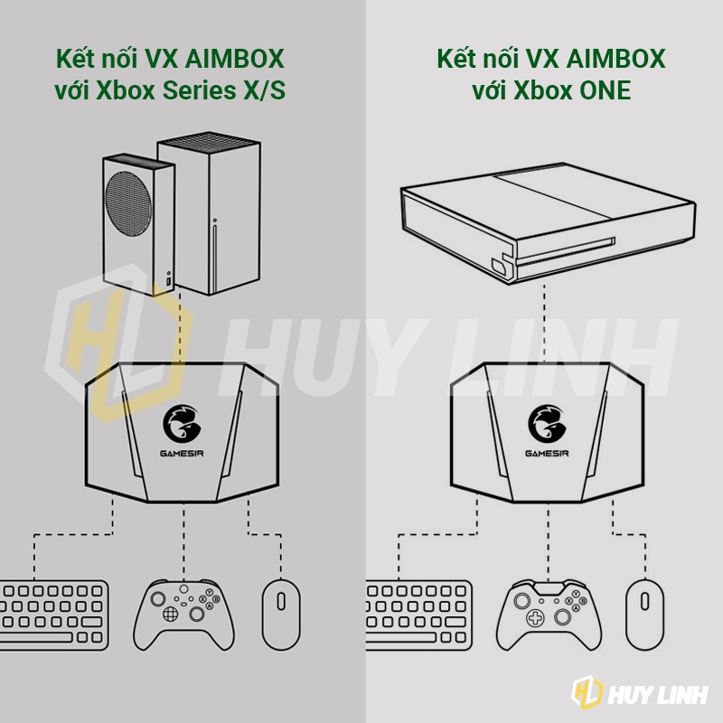 Bộ chuyển đổi GameSir VX AimBox - Hỗ trợ Console PS4/PS5/Xbox One/XboxX/S/Nintendo Switch