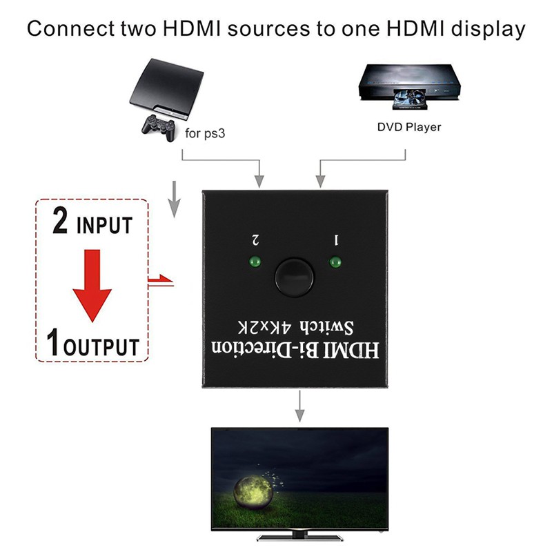 Bộ Chia Cổng Hdmi 4k Sang Hdmi 1x2 / 2x1 Dùng Cho Ps4 Pro / 4 Tv Box Hdmi | BigBuy360 - bigbuy360.vn