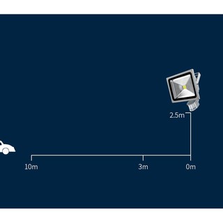 Đèn led pha có cảm biến chuyển động