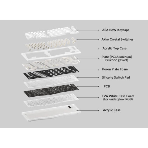 Bàn phím AKKO ACR Pro Alice Plus RGB / Hotswap / AKKO CS Crystal / Gasket Mount