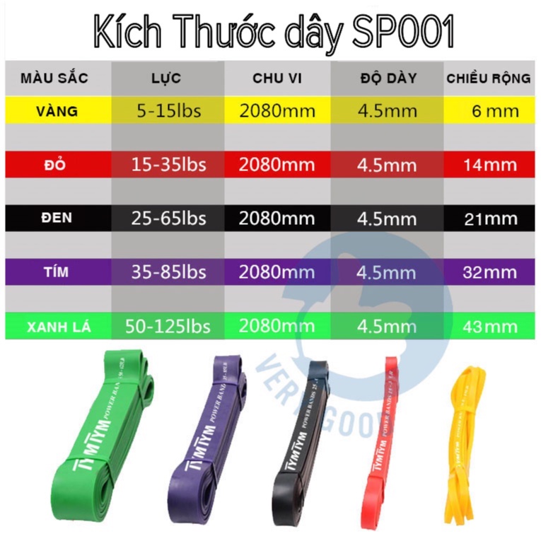 Dây kháng lực tập chân mông, dây mini Band, vòng cao su đàn hồi, phụ kiện tập gym, đồ dùng thể thao tại nhà đa năng