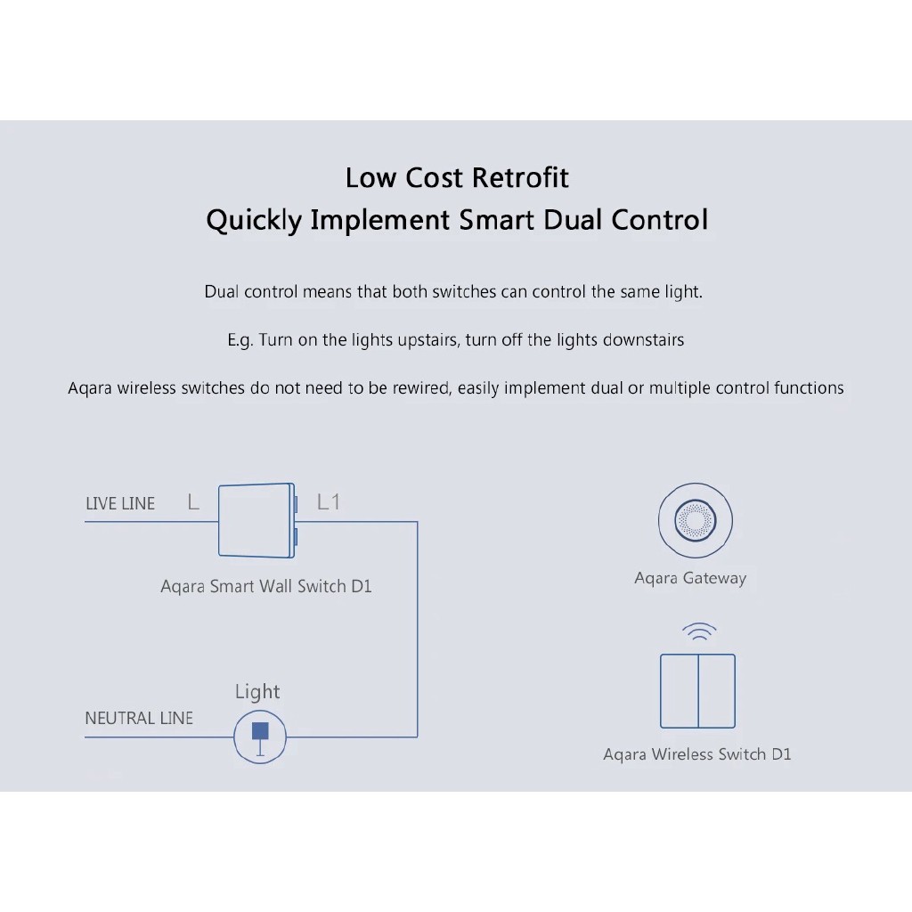 Công Tắc Thông Minh Aqara D1 Zigbee 2020 phiên bản Wireless