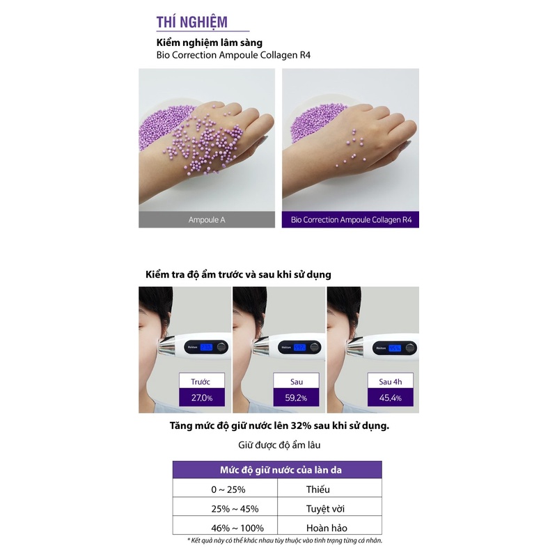 Tinh chất dưỡng da phục hồi và trẻ hóa Ampoule Labo DERMAFIRM - Soothing Repair Serum R4