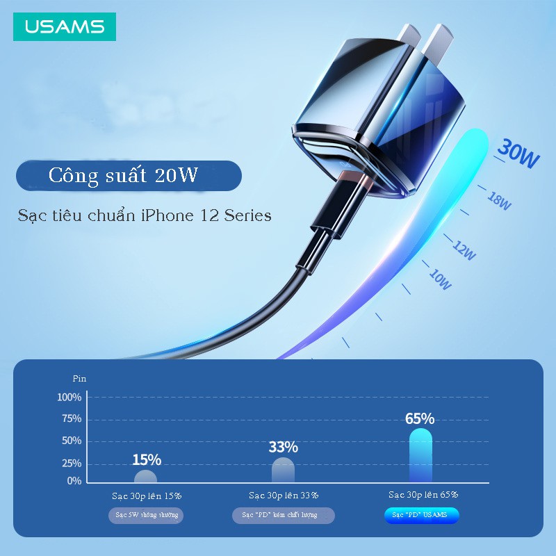 Sạc nhanh PD 20W USAMS chính hãng cao cấp chân dẹt và chân tròn - Hỗ trợ sạc nhanh iPhone và điện thoại Android