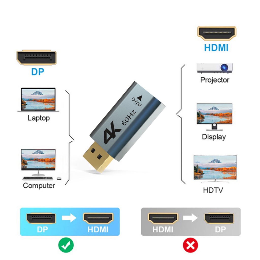 Wavlink Bộ chuyển đổi displaysport sang HDMI 4K tần số 40Hz dành cho HDTV màn hình máy chiếu - INTL-198-123BOXVN | BigBuy360 - bigbuy360.vn