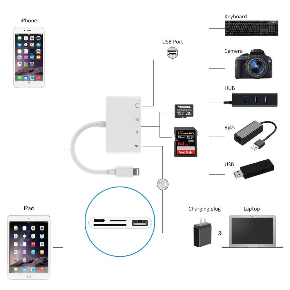 Lightning to USB Camera Adapter Kit iPhone iPad SD TF Card Reader OTG Adapter