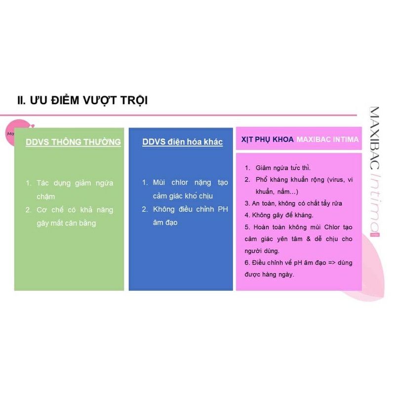 Xịt Phụ Khoa Maxibac Intima Spray - Giảm ngứa, viêm nhiễm phụ khoa, giảm mùi hôi phụ khoa, chai 100ml