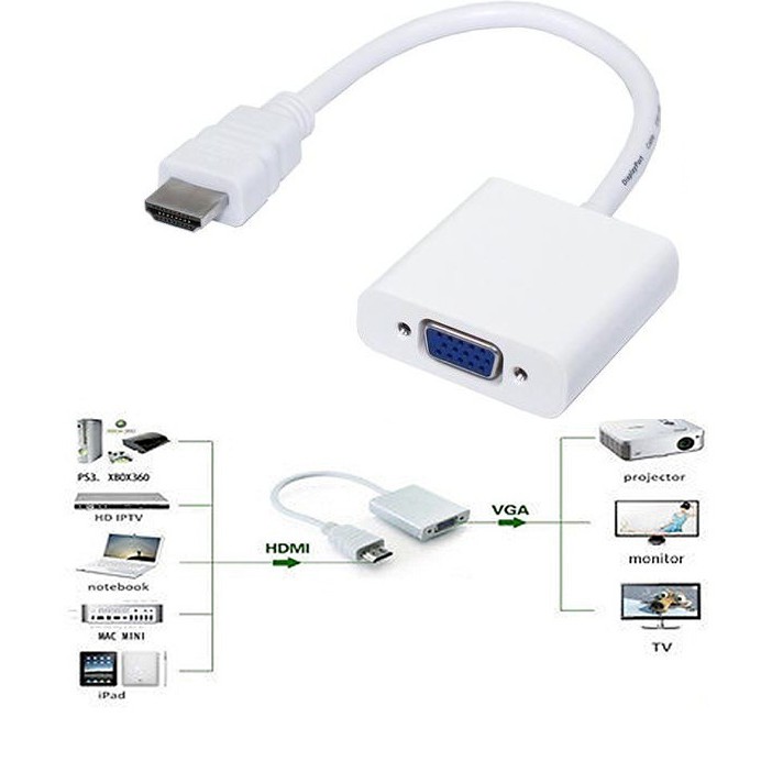 Cáp HDMI to VGA.CÁP CHUYỂN ĐỔI HDMI SANG VGA