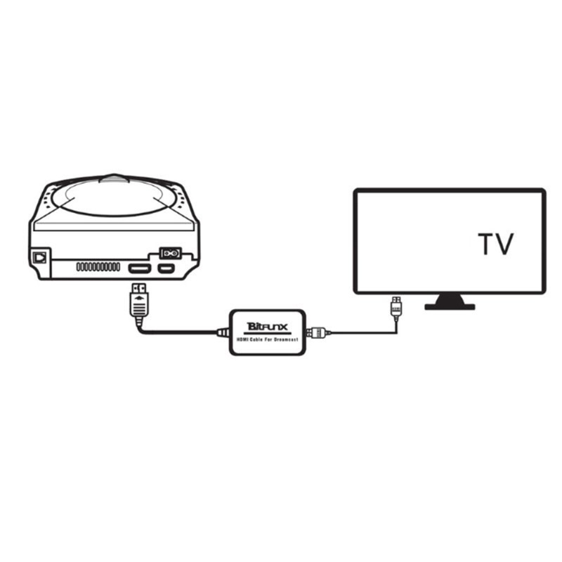 Cáp Chuyển Đổi Cho Máy Chơi Game Dreamcast