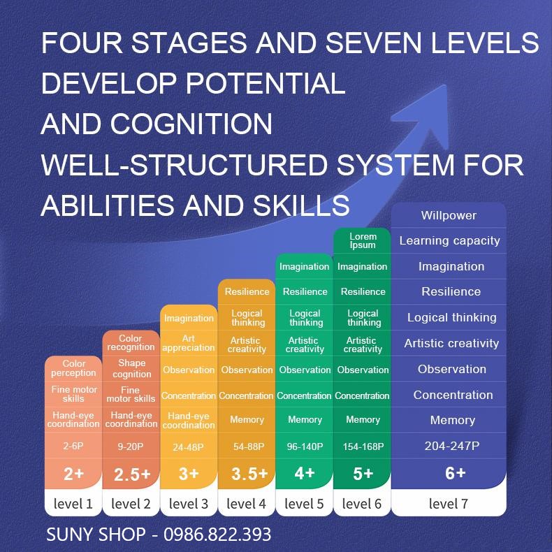 BỘ XẾP HÌNH LEVEL UP 7 CẤP ĐỘ - MIDEER-CHÍNH HÃNG