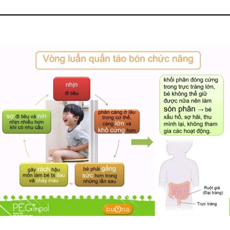 ✅ PEGinpol / PediaPEG - táo bón không còn lo an toàn cho trẻ từ 6 tháng tuổi