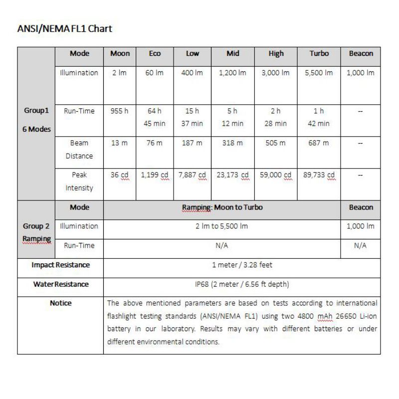 Đèn pin Sofirn SP70 - XHP70.2 5500lm - Pin Vapcell P54 - 5000k - chiếu xa 680m - đèn siêu sáng