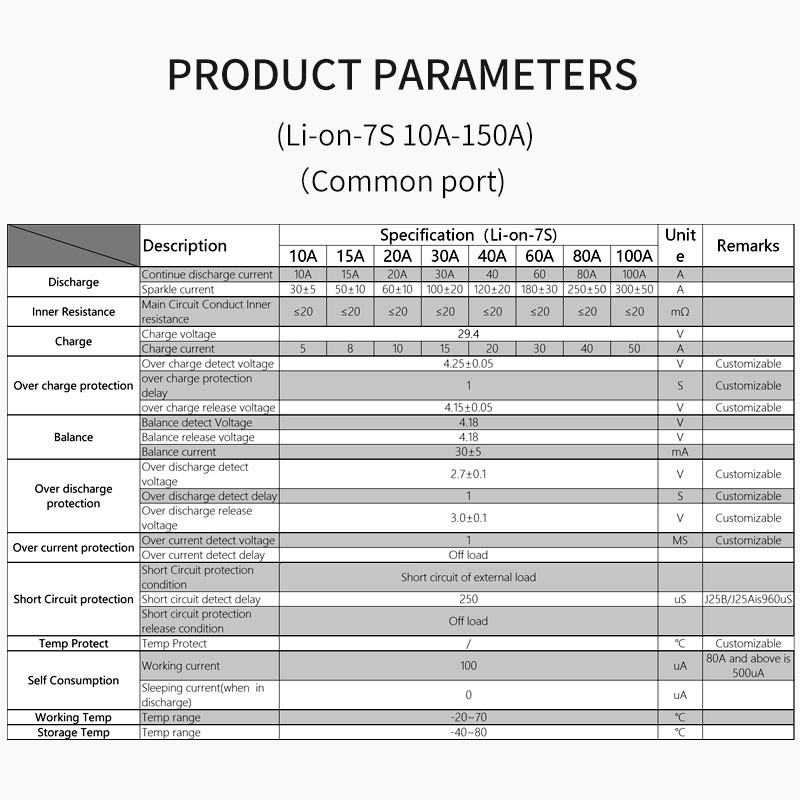 Bảng Mạch Bảo Vệ Pin Lithium 7s 15a 20a 30a 40a 50a 60a 80a 24v