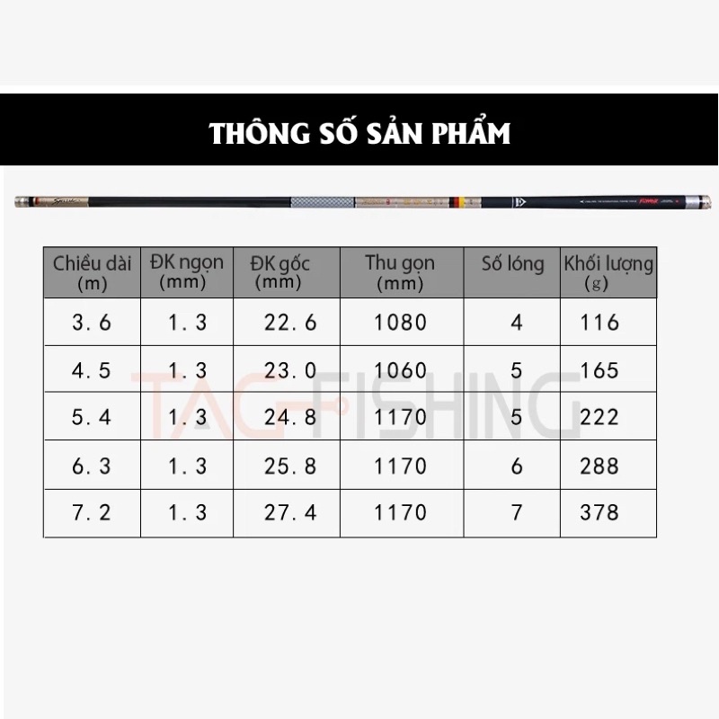Cần Câu Đài GUIDE Thiên Ngư Sát Săn Hàng 5,5H 28:19i - Đọt Ngọn 1.3mm - Chính Hãng