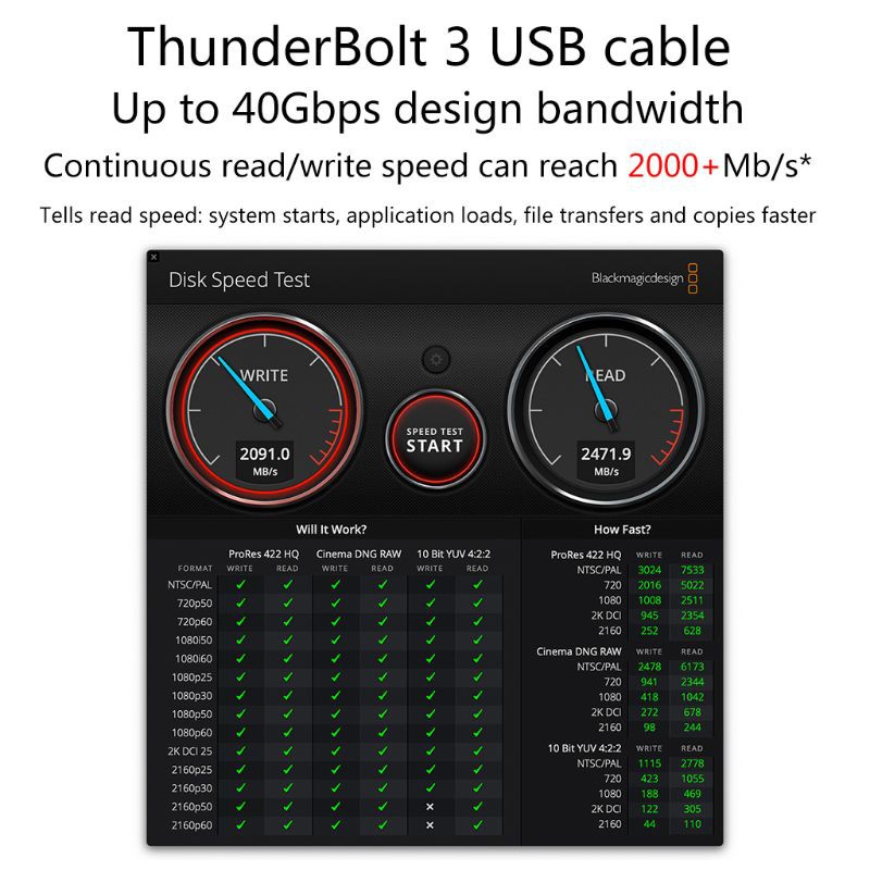 Cáp Sạc Nhanh Kok Pd 60w Thunderbolt 3 40gbps Type C Sang C Usb