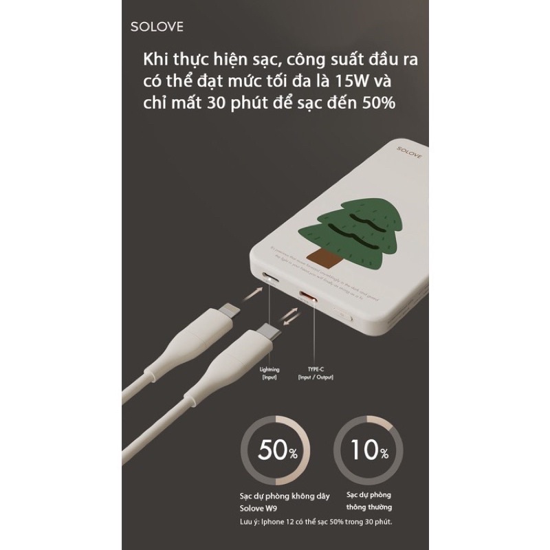 Sạc dự phòng không dây Xiaomi Solove W9 -5000mAh Sạc nhanh 15W