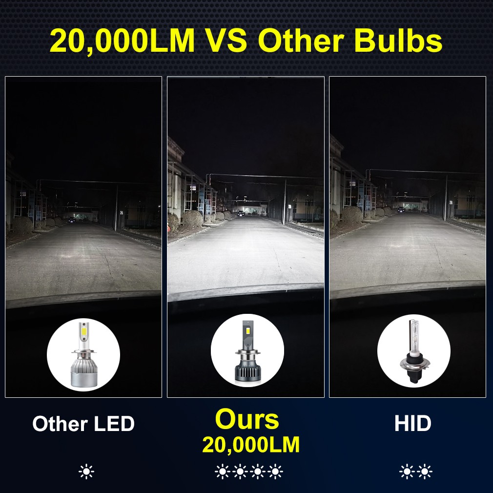 2 Đèn Pha Siêu Sáng 10000LM 6000K H1 / H3 / H4 / H7 / H8 / H9 / H11 / HB3 9005 / HB4 9006 / 9012 Cho Xe Hơi |Đèn LED Canbus Tự Động 10W 10W Chuyên Dụng Cho Xe Hơi