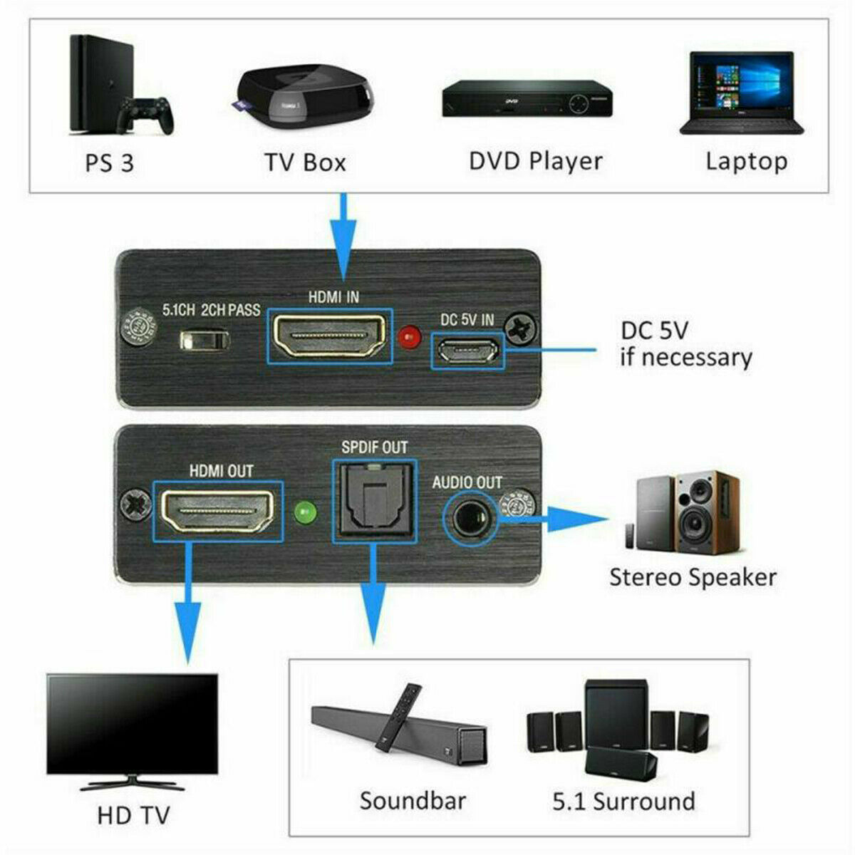 Bộ Chia Cổng Hdmi + Spdif 3d Toslink