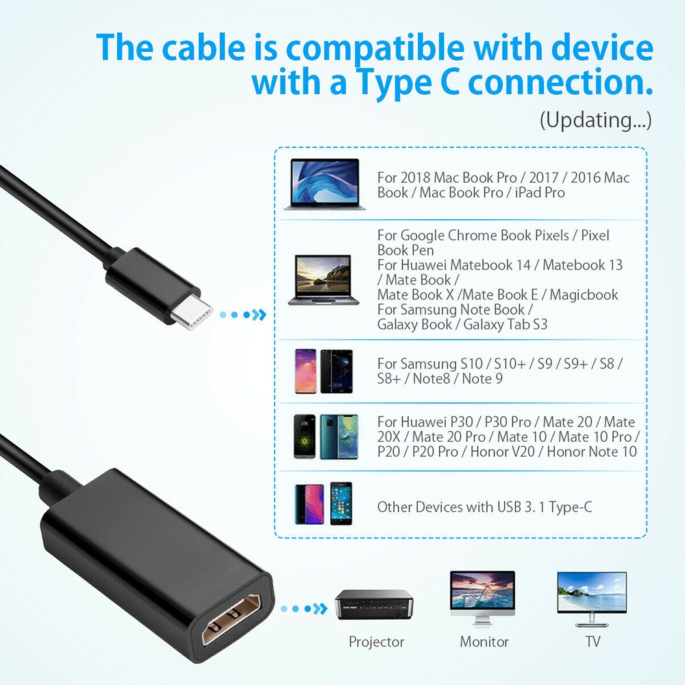 Cáp Chuyển Đổi Usb C Sang Hdmi Av Type C 4k Giắc Cắm Sang Ổ Cắm Nhiều Màu