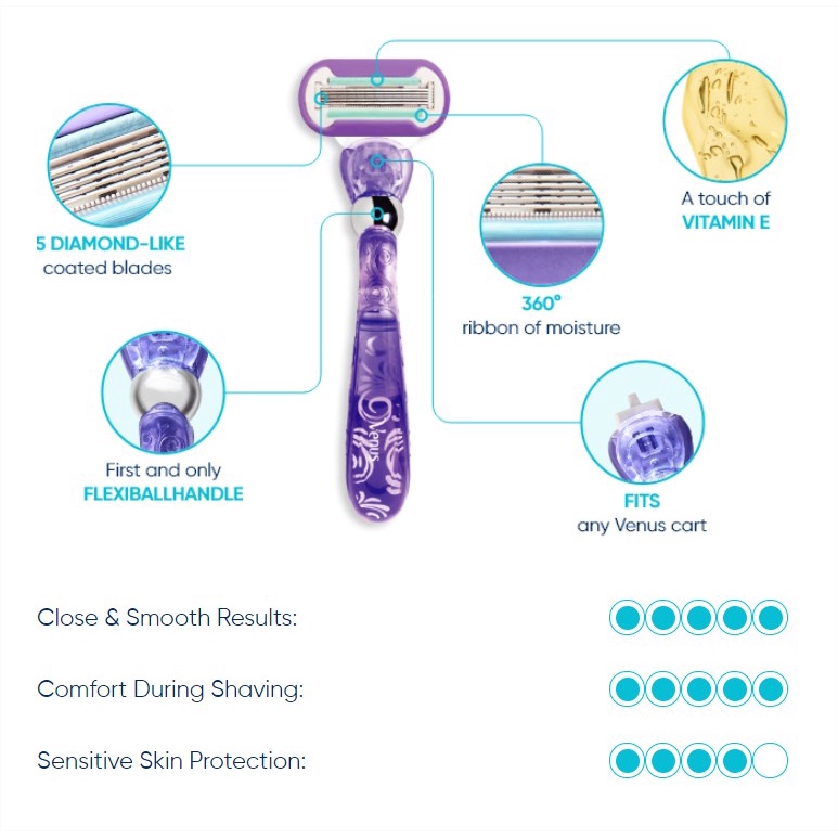 Dao cạo nữ 5 lưỡi Gillette Venus Deluxe Smooth Swirl + 2 Blade Refills 💙 linhsstore