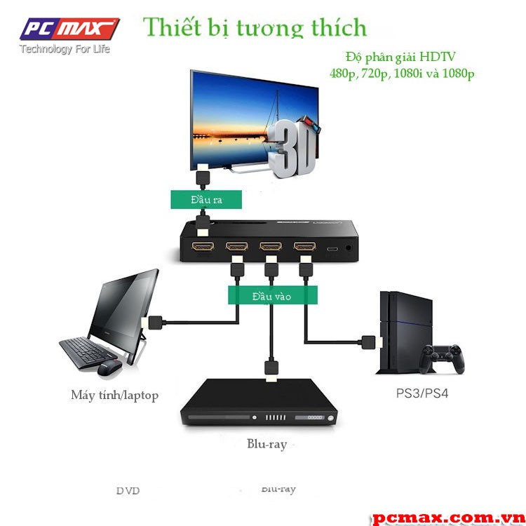 Switch gộp HDMI 3 vào 1 Full HD  4k/30hz Ugreen 40234 80125 - Hàng chính hãng