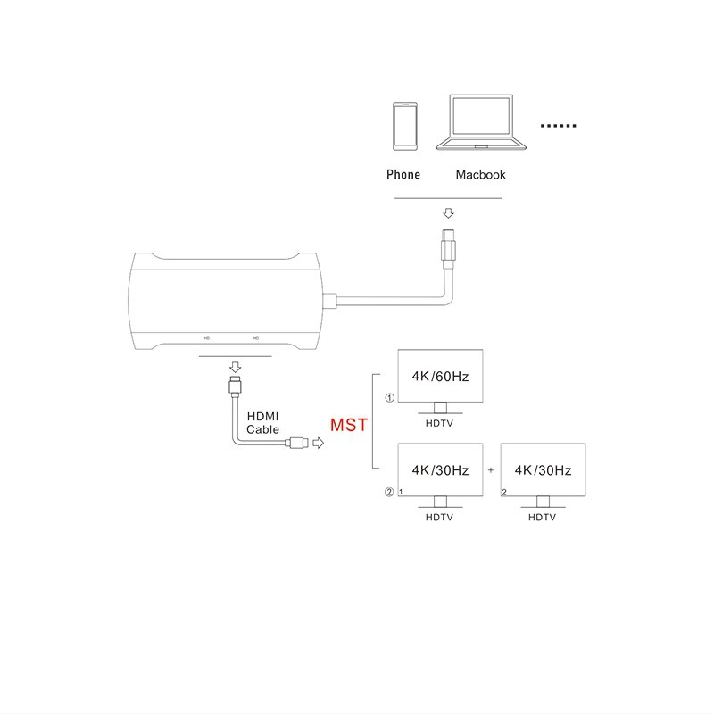 Bộ Chuyển Đổi Hub Usb Type C Sang Hdmi 2 Trong 1 Bằng Hợp Kim Nhôm