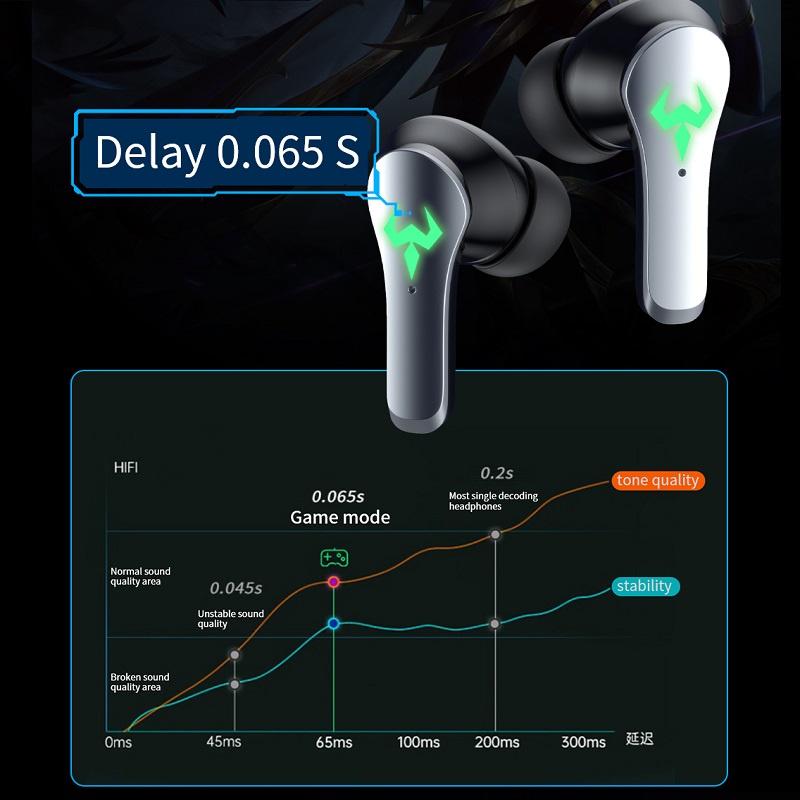 Tai Nghe Bluetooth Gaming S5 - Có Mic - Độ Trễ 0,065s - Hiệu Ứng Âm Thanh Vòm - Chính Hãng HD DESIGN