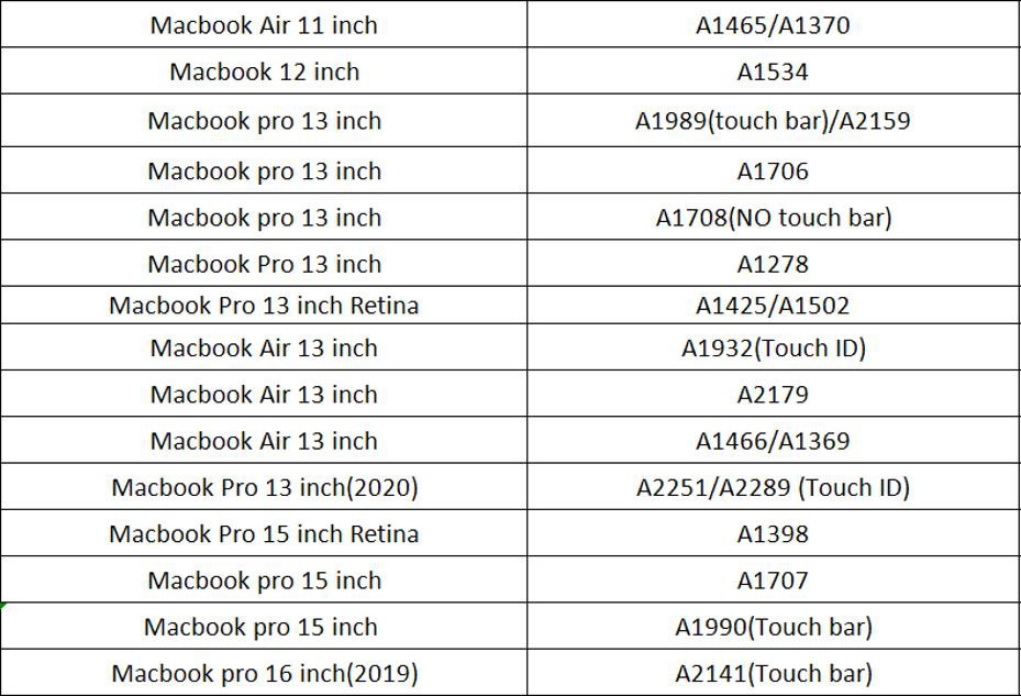 Vỏ Bảo Vệ Laptop Macbook Air Mac Air New 11 A1465 / A1370 13 Retina A1708 15 A1398