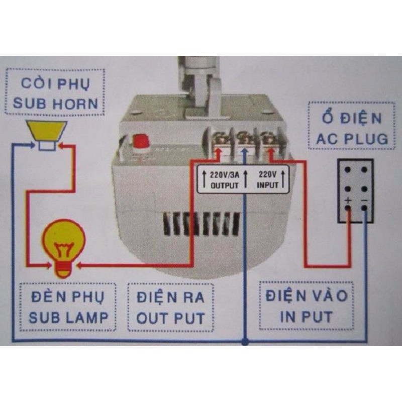 [CHÍNH HÃNG] BÁO ĐỘNG CHỐNG TRỘM HỒNG NGOẠI DECOM