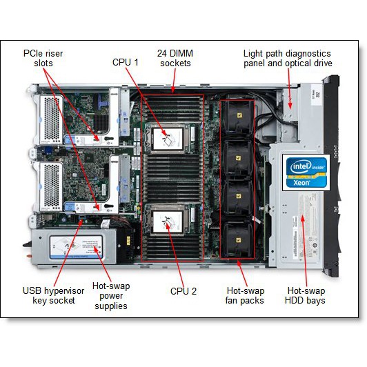 Server máy chủ IBM X3650 M4 | BigBuy360 - bigbuy360.vn