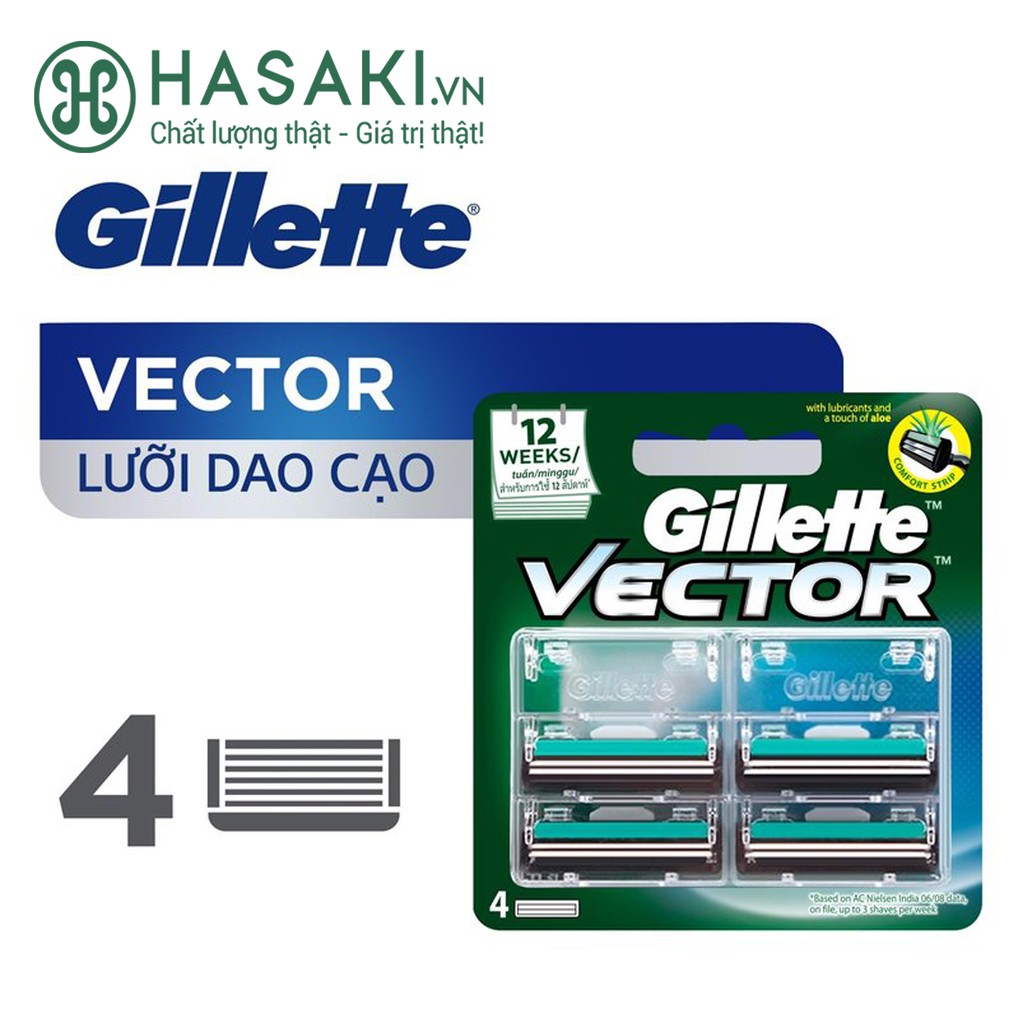Lưỡi Dao Cạo Râu Gillette Vector Vỉ 2 Cái/4 Cái