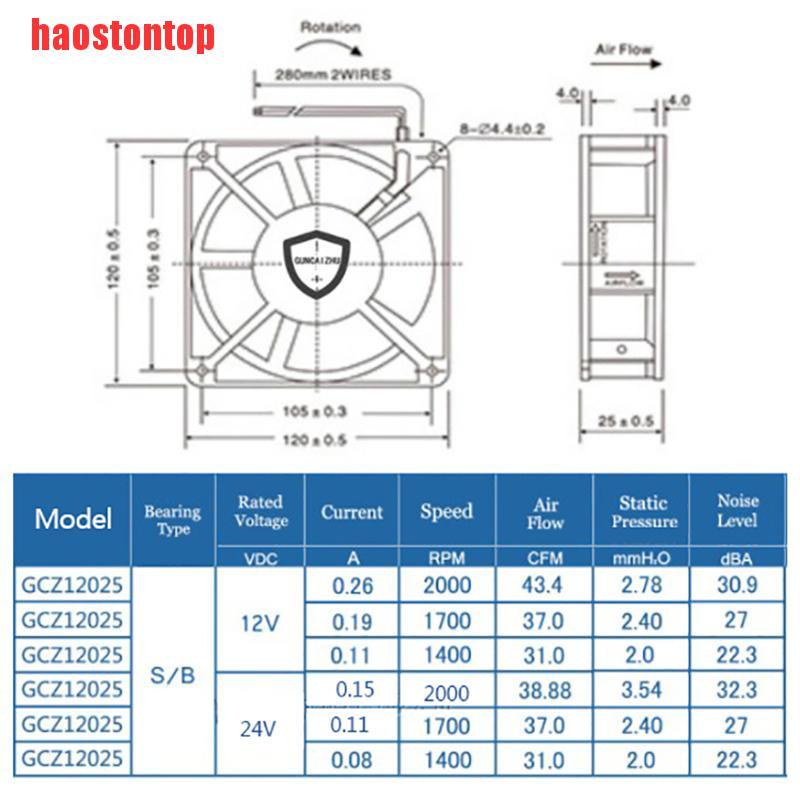 Quạt Làm Mát Không Chổi Than 12025 5 / 12 / 24V DC 2PIN Cho Máy Tính Ốp