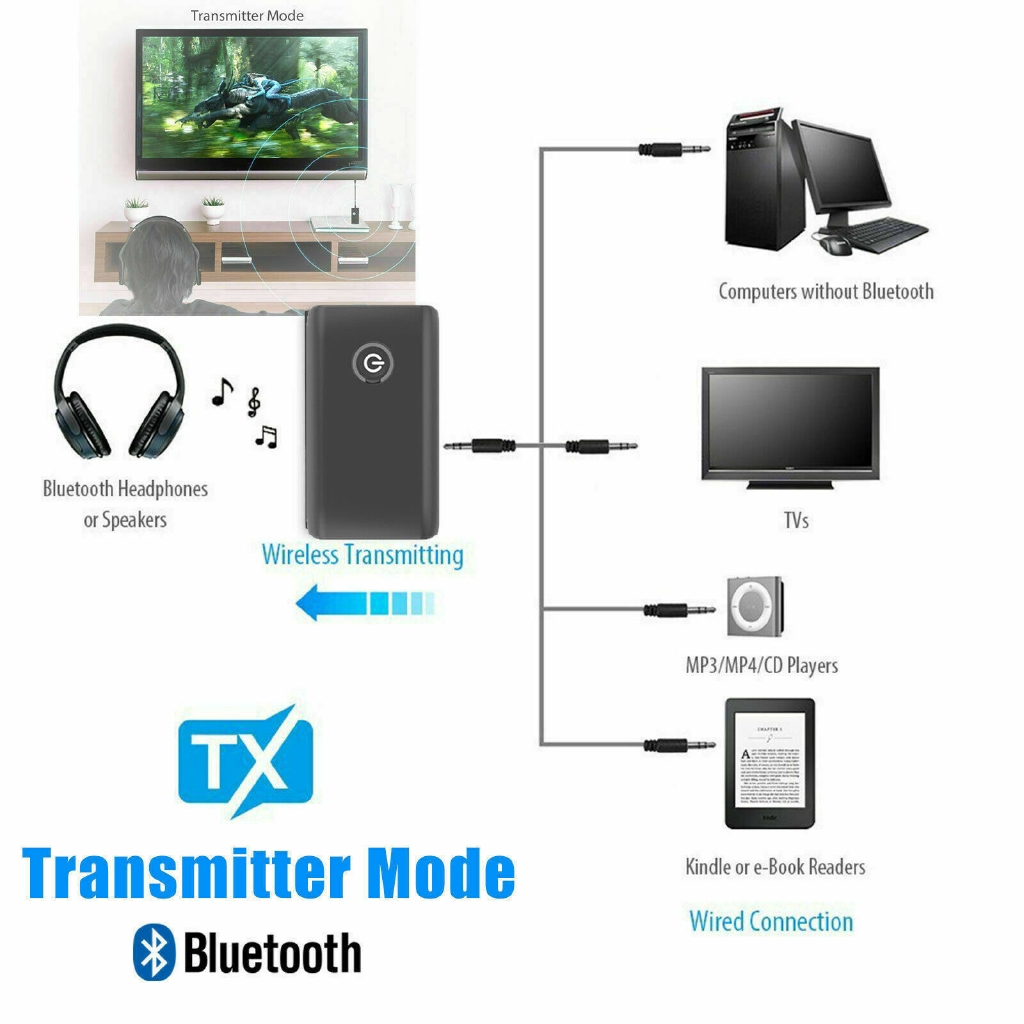 [DS] Bộ Thu Phát Bluetooth 5.0 A2Dp Đầu Cắm 3.5mm Cho Tv Xe Hơi