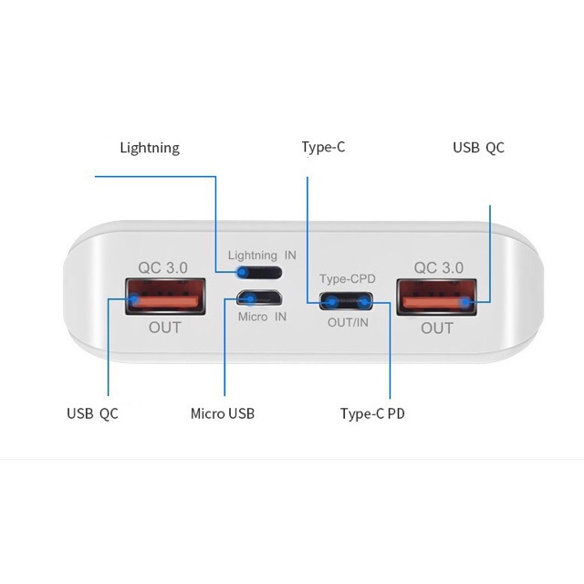 Box sạc dự phòng 8 cell QC 3.0 PD3.0 đầu vào đa năng