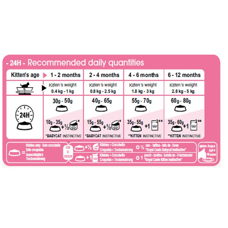 Thức ăn cho mèo con từ 4 đến 12 tháng tuổi Royal Canin Kitten túi 400g