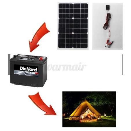Pin Năng Lượng Mặt Trời Mono 30W Class A