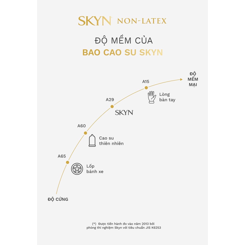 Bao cao su LifeStyles Skyn Nonlatex làm từ polyisoprene cao cấp