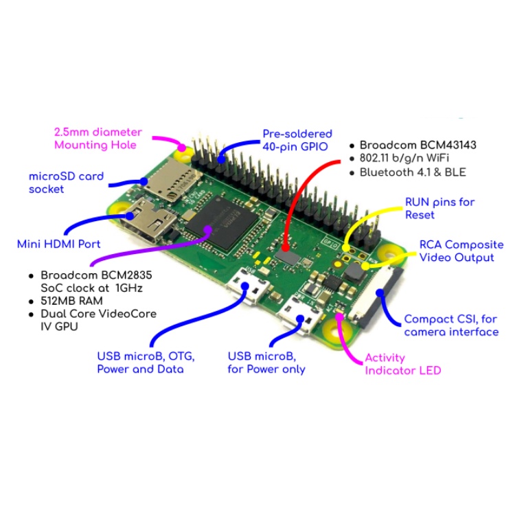 Raspberry Pi Zero Wh 1Ghz - Cpu 512Mb đã hàn sẵn chân